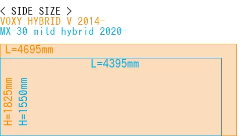 #VOXY HYBRID V 2014- + MX-30 mild hybrid 2020-